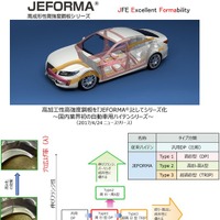 JFEスチールの980MPa級高強度合金化溶融亜鉛めっき鋼板