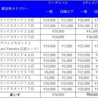 チケット種別および価格