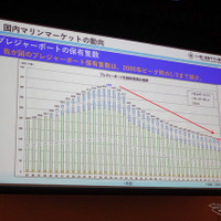 プレジャーボート保有隻数の推移