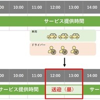 ダイハツが兵庫県川西市において福祉介護・共同送迎サービス「ゴイッショ」の実証実験