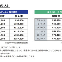 「遮熱キーパーフィルム」の価格表