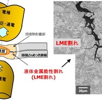 抵抗スポット溶接部に発生したLME割れ