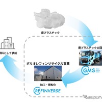 ポリオレフィンリサイクル事業