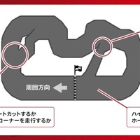 第二回「自動運転ミニカーバトル」決勝レース
