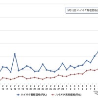 ハイオクガソリン看板価格