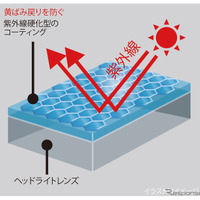 復活王 ヘッドライト用