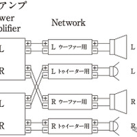 「バイアンプ接続」の接続図。
