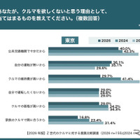 【2026年版】Z世代のクルマに対する意識比較調査