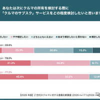 【2026年版】Z世代のクルマに対する意識比較調査