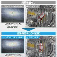 照射方向調整機能付き