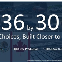 ヒョンデが2026～2030年に北米で36車種投入する計画を発表