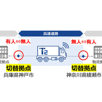 「切替拠点」の位置づけ