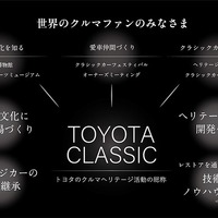 クルマヘリテージ活動「TOYOTA CLASSIC」