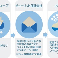 チューリッヒ保険の「雹（ひょう）アラート」