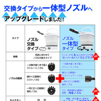 折りたたみ式バケツ一体型モバイルシャワーのアップグレードモデル『G-MSWH02』