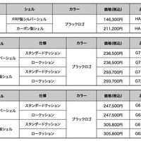 品番価格一覧表