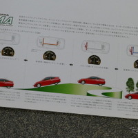 ホンダ・インサイト（初代）当時のカタログ