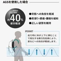 自動車のサスペンション構造を応用することで体感重量を約40%軽減する「無重力リュック」
