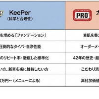 KeePer技研とカービューティープロに聞く…愛車が一生輝く！新時代のカーケア選択術