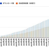 登録利用者の年代別割合