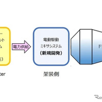 高電圧でドラムを制御