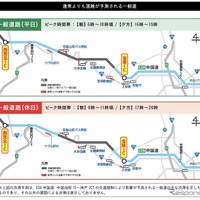 渋滞予測