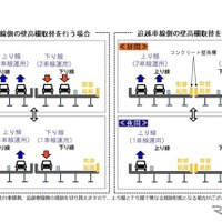 工事内容（武庫川橋）