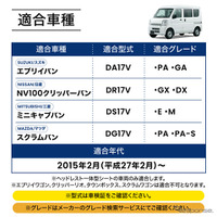 クラフトワークス『エブリイバン』系列専用LEDコンソールボックス
