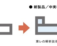 本体パネルの構造