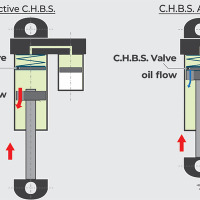 「衝撃を、受け止めるのではなく“制御”する」C.H.B.S.（Compact Hydraulic Bump Stopper）デモ機を展示