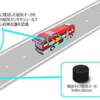気仙沼線BRTの自動運転を支える磁気マーカによる自車位置認識技術