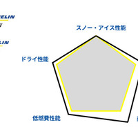 製品性能　対比イメージ