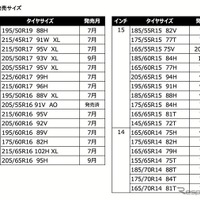 ネクセンタイヤの新世代エコタイヤ『N'BLUE S』