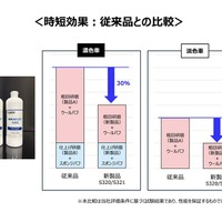 カーディテイリング事業者向け、初期・仕上げ兼用 1液体タイプの最新コンパウンド「MIRAFLEX S320 / S321」が新登場…期間限定のアンケート回答でサンプル配布中