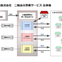 二輪事業者向け会員事業