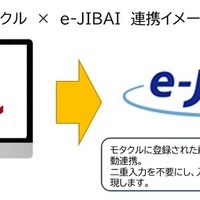 バイク販売・整備一元管理システム「モタクル」と自賠責保険共同基盤サービス「e-JIBAI」が連携開始