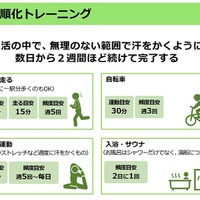 暑熱順化トレーニング（出典：厚生労働省 「働く人の今すぐ使える熱中症ガイド」令和8年3月Ver.2」より抜粋
