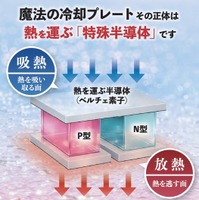 LINKS「氷脈ファン」