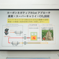 スズキのCO2回収装置付きスーパーキャリイ「CARBON CAPTURE CARRY」