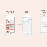 あすいく