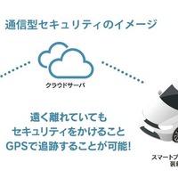 通信型ならではの車両盗難対策と万が一の際にも次の手が打てる通信型カーセキュリティ製品