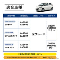 クラフトワークス『ミライース』専用LEDコンソールボックス
