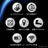 ハイエース専用LEDコンソールボックス