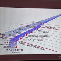 第5回プリンスの丘自動車ショウ