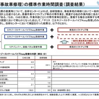 国交省が投じた「自研指数」への一石…事故車修理の適正化がもたらすユーザーへの影響