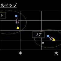 パターン配列変更によるワイドレンジ化と走行性能向上