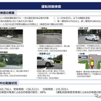 運転技能検査