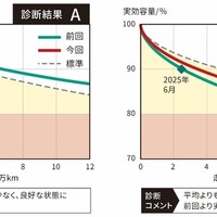 診断結果（イメージ）