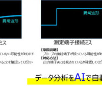 異常波形の説明例