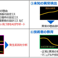 利用可能な用途